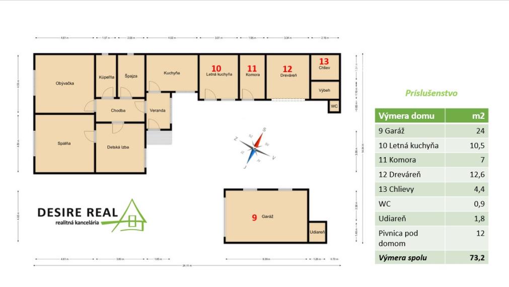 ✅PREDANÉ: Udržiavaný 3 izbový rodinný dom, garáž, Pezinok širšie centrum